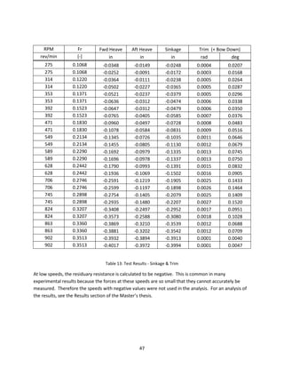 Development of generalized trimaran hullform design methodology (5-16 ...
