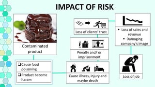 Development of HCP Risk Management Plan | PDF