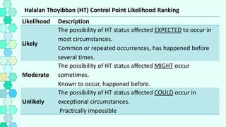 Likelihood Status Development of HCP Risk Management Plan | PDF