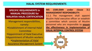 Ms Code Halal Development of HCP Risk Management Plan | PDF