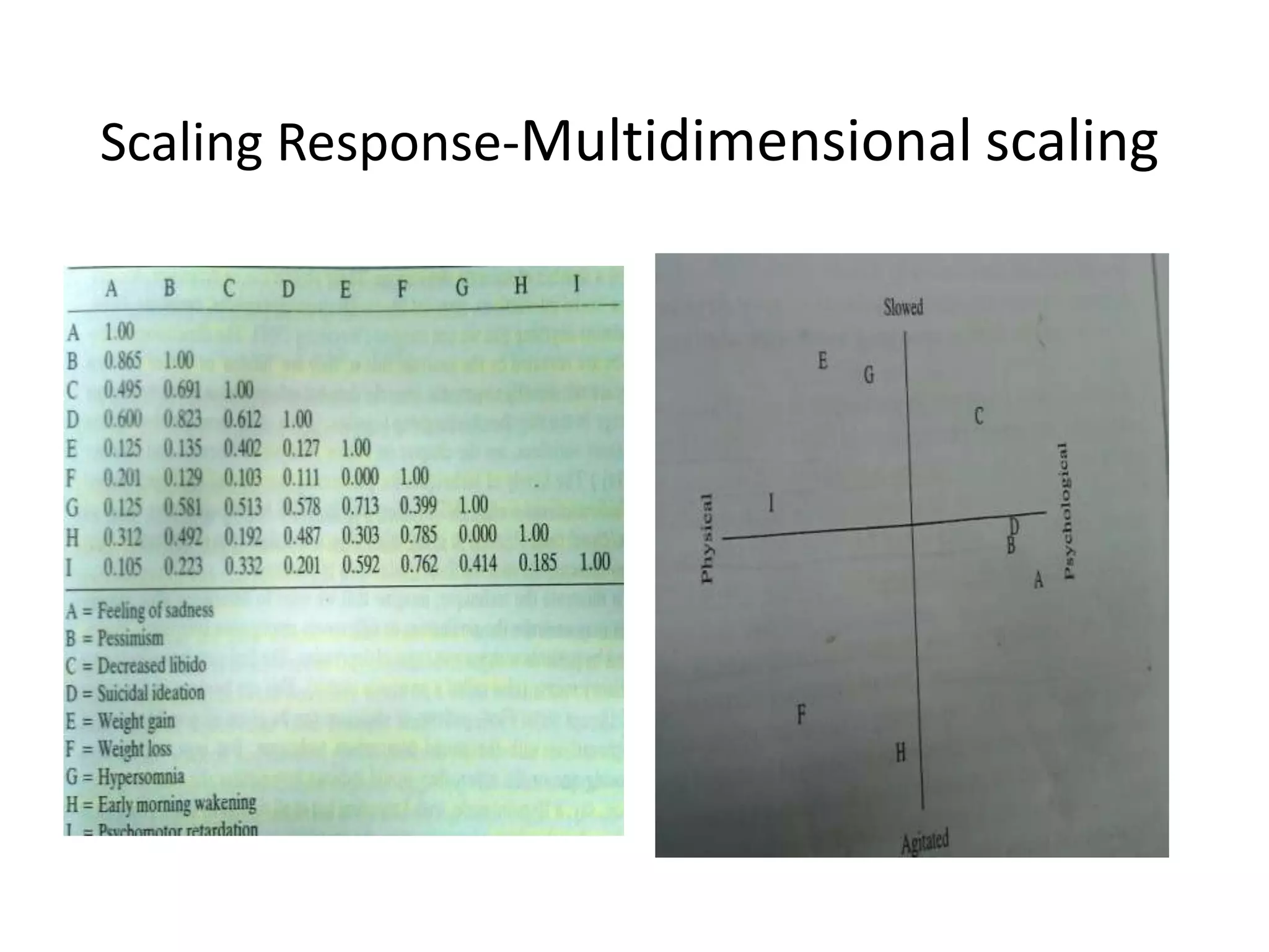 Development of health measurement scales part 1 PPTX
