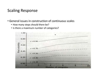 Development of health measurement scales - part 1 | PPTX