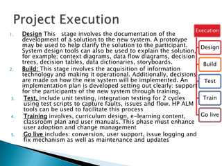 Execution
Design
Build
Test
Train
Go live
1. Design This stage involves the documentation of the
development of a solution to the new system. A prototype
may be used to help clarify the solution to the participant.
System design tools can also be used to explain the solution,
for example; context diagrams, data flow diagrams, decision
trees, decision tables, data dictionaries, storyboards.
2. Build: This stage involves the acquisition of information
technology and making it operational. Additionally, decisions
are made on how the new system will be implemented. An
implementation plan is developed setting out clearly: support
for the participants of the new system through training,
3. Test, include unit testing, integration testing for 2 cycles
using test scripts to capture faults, issues and flow. HP ALM
tools can be used to facilitate this process
4. Training involves, curriculum design, e-learning content,
classroom plan and user manuals. This phase must enhance
user adoption and change management
5. Go live includes: conversion, user support, issue logging and
fix mechanism as well as maintenance and updates
 