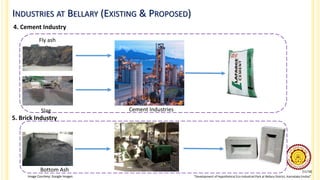 INDUSTRIES AT BELLARY (EXISTING & PROPOSED)
[11/18]
“Development of Hypothetical Eco-Industrial Park at Bellary District, ...