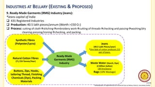 INDUSTRIES AT BELLARY (EXISTING & PROPOSED)
[14/18]
“Development of Hypothetical Eco-Industrial Park at Bellary District, ...