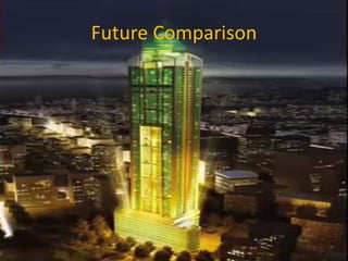 Future Comparison
 