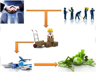 MAKE IN INDIA : Development  of industry