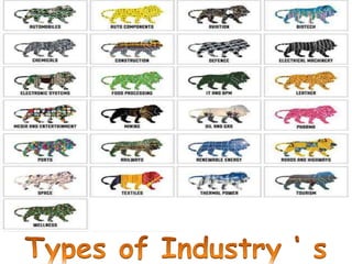 MAKE IN INDIA : Development  of industry