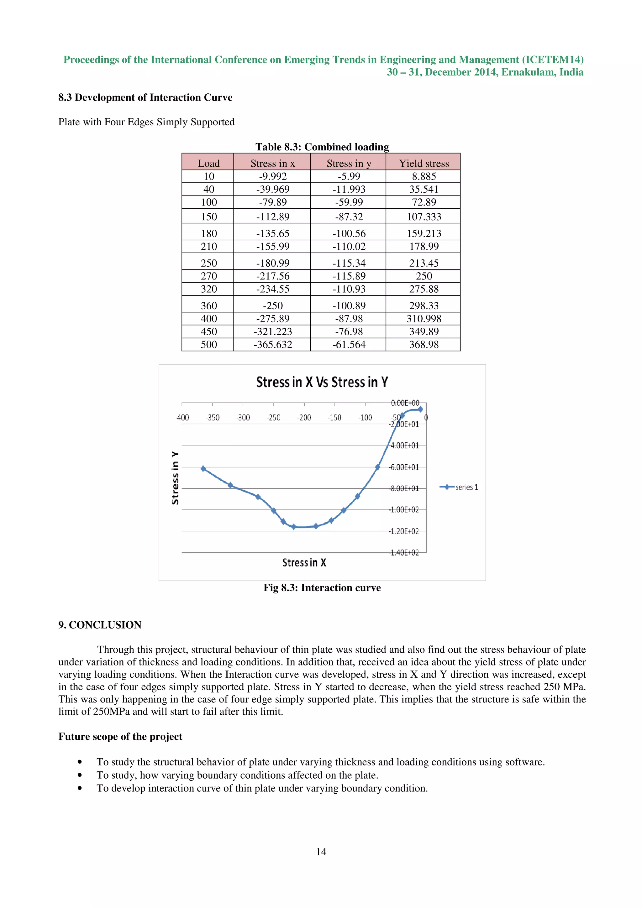 Proceedings of the International Conference on Emerging Trends in Engineering and Management (ICETEM14)
30 – 31, December 2014, Ernakulam, India
14
8.3 Development of Interaction Curve
Plate with Four Edges Simply Supported
Table 8.3: Combined loading
Load Stress in x Stress in y Yield stress
10 -9.992 -5.99 8.885
40 -39.969 -11.993 35.541
100 -79.89 -59.99 72.89
150 -112.89 -87.32 107.333
180 -135.65 -100.56 159.213
210 -155.99 -110.02 178.99
250 -180.99 -115.34 213.45
270 -217.56 -115.89 250
320 -234.55 -110.93 275.88
360 -250 -100.89 298.33
400 -275.89 -87.98 310.998
450 -321.223 -76.98 349.89
500 -365.632 -61.564 368.98
Fig 8.3: Interaction curve
9. CONCLUSION
Through this project, structural behaviour of thin plate was studied and also find out the stress behaviour of plate
under variation of thickness and loading conditions. In addition that, received an idea about the yield stress of plate under
varying loading conditions. When the Interaction curve was developed, stress in X and Y direction was increased, except
in the case of four edges simply supported plate. Stress in Y started to decrease, when the yield stress reached 250 MPa.
This was only happening in the case of four edge simply supported plate. This implies that the structure is safe within the
limit of 250MPa and will start to fail after this limit.
Future scope of the project
• To study the structural behavior of plate under varying thickness and loading conditions using software.
• To study, how varying boundary conditions affected on the plate.
• To develop interaction curve of thin plate under varying boundary condition.
 
