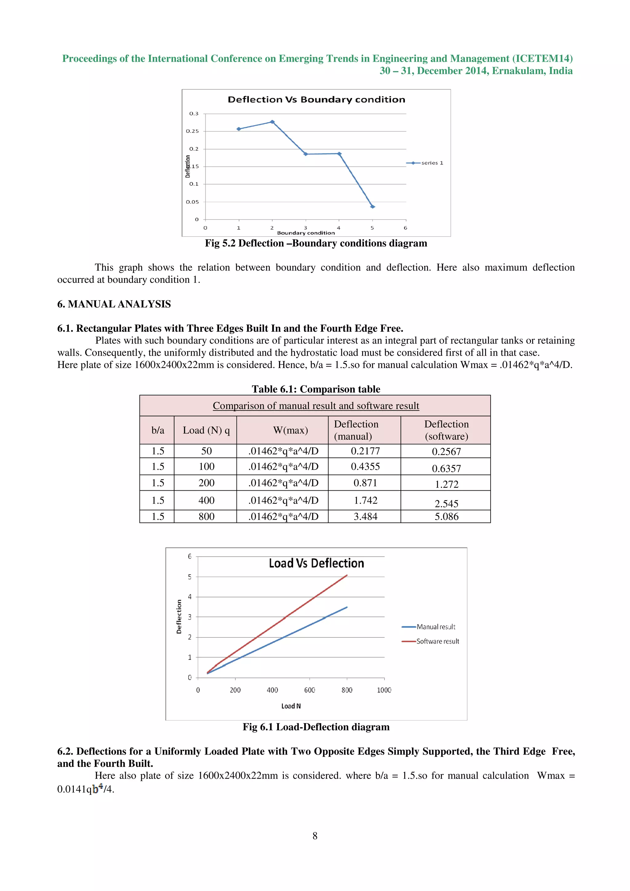 Proceedings of the International Conference on Emerging Trends in Engineering and Management (ICETEM14)
30 – 31, December 2014, Ernakulam, India
8
Fig 5.2 Deflection –Boundary conditions diagram
This graph shows the relation between boundary condition and deflection. Here also maximum deflection
occurred at boundary condition 1.
6. MANUAL ANALYSIS
6.1. Rectangular Plates with Three Edges Built In and the Fourth Edge Free.
Plates with such boundary conditions are of particular interest as an integral part of rectangular tanks or retaining
walls. Consequently, the uniformly distributed and the hydrostatic load must be considered first of all in that case.
Here plate of size 1600x2400x22mm is considered. Hence, b/a = 1.5.so for manual calculation Wmax = .01462*q*a^4/D.
Table 6.1: Comparison table
Comparison of manual result and software result
b/a Load (N) q W(max)
Deflection
(manual)
Deflection
(software)
1.5 50 .01462*q*a^4/D 0.2177 0.2567
1.5 100 .01462*q*a^4/D 0.4355 0.6357
1.5 200 .01462*q*a^4/D 0.871 1.272
1.5 400 .01462*q*a^4/D 1.742 2.545
1.5 800 .01462*q*a^4/D 3.484 5.086
Fig 6.1 Load-Deflection diagram
6.2. Deflections for a Uniformly Loaded Plate with Two Opposite Edges Simply Supported, the Third Edge Free,
and the Fourth Built.
Here also plate of size 1600x2400x22mm is considered. where b/a = 1.5.so for manual calculation Wmax =
0.0141q /4.
 