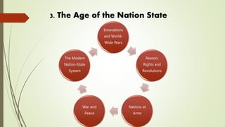 Innovations
and World-
Wide Wars
Reason,
Rights and
Revolutions
Nations at
Arms
War and
Peace
The Modern
Nation-State
System
3. The Age of the Nation State
 
