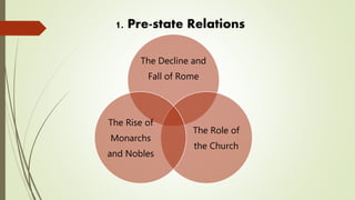 The Decline and
Fall of Rome
The Role of
the Church
The Rise of
Monarchs
and Nobles
1. Pre-state Relations
 