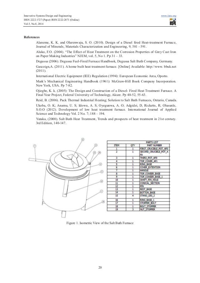 Development of laboratory scale salt bath furnace