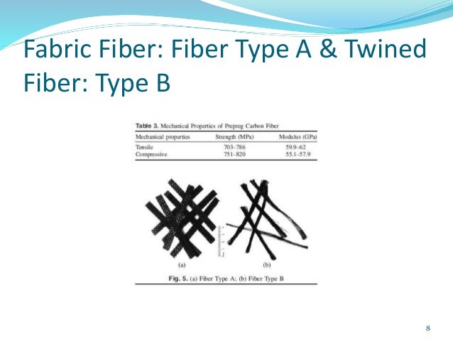 fiber reinforced concrete thesis Fibre reinforced concrete and recycled fibres fibres are used to improve the flexural toughness and ductility of concrete fibre-reinforced concrete (frc) increases. fiber reinforced concrete thesis Fibre reinforced concrete and recycled fibres fibres are used to improve the flexural toughness and ductility of concrete fibre-reinforced concrete (frc) increases.