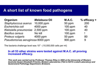 A short list of known food pathogens
Organism Melaleuca Oil M.A.C. % efficacy +
Staphylocccus auerus 10,000 ppm 50 ppm 200
Escherichia coli 4000 ppm 100 ppm 40
Klebsiella pneumoniae 2,500 ppm 100 ppm 40
Bacillus cereus No kill 100 ppm !
Proteus vulgaris 4000 ppm 50 ppm 80
Pseudomonas aeruginosa 8000 ppm 900 ppm 9
The bacteria challenge level was 107 - (10,000,000 cells per ml)
In all 53 other strains were tested against M.A.C. all proving
increased efficacy.
This work was carried out by Professor Thomas Riley in 2005 at the University of Western
Australia Queen Elizabeth II Centre, Biotest Laboratories (TGA & NATA Listed Laboratory) and
Queensland Pathology Department, Brisbane.
35
 