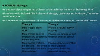 B. DOUGLAS- McGregor:
He was a social psychologist and professor at Massachusetts Institute of Technology, U.S.A.
His famous works included: The Professional Manager, Leadership and Motivation, The Human
Side of Enterprise.
He is known for the development of a theory on Motivation, named as Theory X and Theory Y.
 