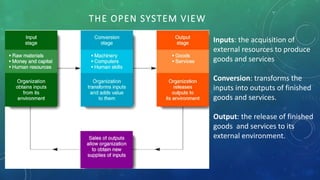 THE OPEN SYSTEM VIEW
Inputs: the acquisition of
external resources to produce
goods and services
Conversion: transforms the
inputs into outputs of finished
goods and services.
Output: the release of finished
goods and services to its
external environment.
 