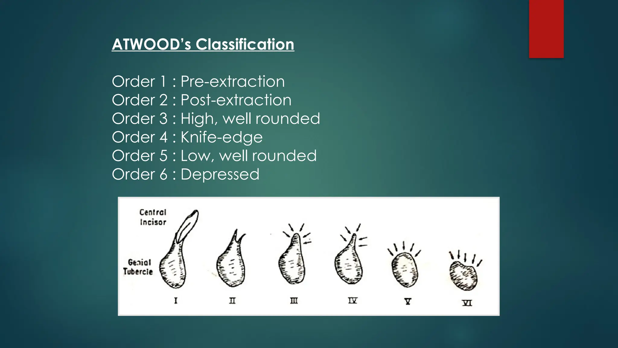 ATWOOD’s Classification
Order 1 : Pre-extraction
Order 2 : Post-extraction
Order 3 : High, well rounded
Order 4 : Knife-edge
Order 5 : Low, well rounded
Order 6 : Depressed
 