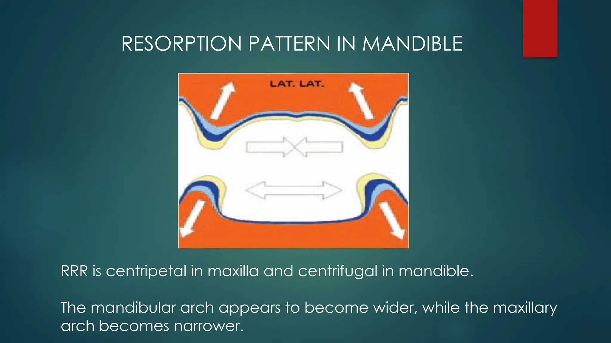 RESORPTION PATTERN IN MANDIBLE
RRR is centripetal in maxilla and centrifugal in mandible.
The mandibular arch appears to become wider, while the maxillary
arch becomes narrower.
 