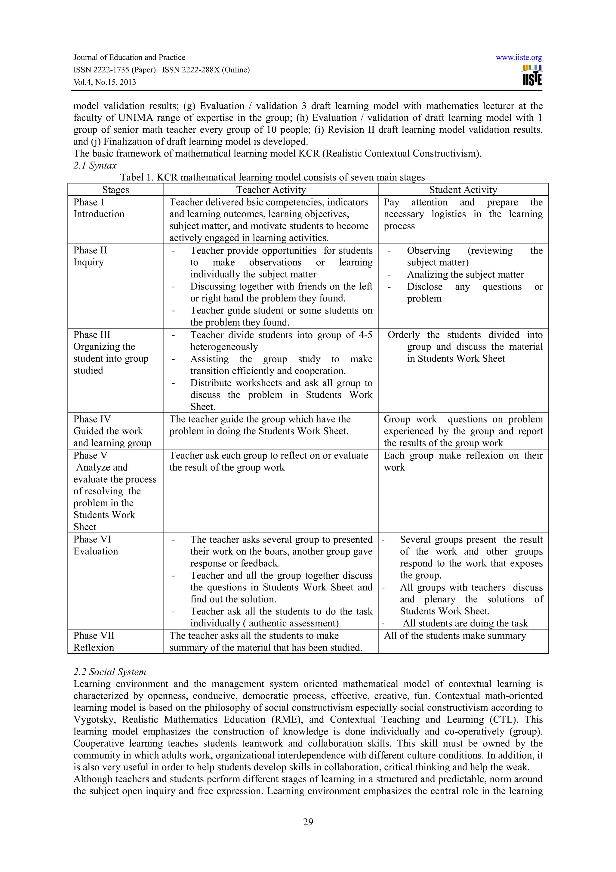 Journal of Education and Practice www.iiste.org
ISSN 2222-1735 (Paper) ISSN 2222-288X (Online)
Vol.4, No.15, 2013
29
model validation results; (g) Evaluation / validation 3 draft learning model with mathematics lecturer at the
faculty of UNIMA range of expertise in the group; (h) Evaluation / validation of draft learning model with 1
group of senior math teacher every group of 10 people; (i) Revision II draft learning model validation results,
and (j) Finalization of draft learning model is developed.
The basic framework of mathematical learning model KCR (Realistic Contextual Constructivism),
2.1 Syntax
Tabel 1. KCR mathematical learning model consists of seven main stages
Stages Teacher Activity Student Activity
Phase 1
Introduction
Teacher delivered bsic competencies, indicators
and learning outcomes, learning objectives,
subject matter, and motivate students to become
actively engaged in learning activities.
Pay attention and prepare the
necessary logistics in the learning
process
Phase II
Inquiry
- Teacher provide opportunities for students
to make observations or learning
individually the subject matter
- Discussing together with friends on the left
or right hand the problem they found.
- Teacher guide student or some students on
the problem they found.
- Observing (reviewing the
subject matter)
- Analizing the subject matter
- Disclose any questions or
problem
Phase III
Organizing the
student into group
studied
- Teacher divide students into group of 4-5
heterogeneously
- Assisting the group study to make
transition efficiently and cooperation.
- Distribute worksheets and ask all group to
discuss the problem in Students Work
Sheet.
Orderly the students divided into
group and discuss the material
in Students Work Sheet
Phase IV
Guided the work
and learning group
The teacher guide the group which have the
problem in doing the Students Work Sheet.
Group work questions on problem
experienced by the group and report
the results of the group work
Phase V
Analyze and
evaluate the process
of resolving the
problem in the
Students Work
Sheet
Teacher ask each group to reflect on or evaluate
the result of the group work
Each group make reflexion on their
work
Phase VI
Evaluation
- The teacher asks several group to presented
their work on the boars, another group gave
response or feedback.
- Teacher and all the group together discuss
the questions in Students Work Sheet and
find out the solution.
- Teacher ask all the students to do the task
individually ( authentic assessment)
- Several groups present the result
of the work and other groups
respond to the work that exposes
the group.
- All groups with teachers discuss
and plenary the solutions of
Students Work Sheet.
- All students are doing the task
Phase VII
Reflexion
The teacher asks all the students to make
summary of the material that has been studied.
All of the students make summary
2.2 Social System
Learning environment and the management system oriented mathematical model of contextual learning is
characterized by openness, conducive, democratic process, effective, creative, fun. Contextual math-oriented
learning model is based on the philosophy of social constructivism especially social constructivism according to
Vygotsky, Realistic Mathematics Education (RME), and Contextual Teaching and Learning (CTL). This
learning model emphasizes the construction of knowledge is done individually and co-operatively (group).
Cooperative learning teaches students teamwork and collaboration skills. This skill must be owned by the
community in which adults work, organizational interdependence with different culture conditions. In addition, it
is also very useful in order to help students develop skills in collaboration, critical thinking and help the weak.
Although teachers and students perform different stages of learning in a structured and predictable, norm around
the subject open inquiry and free expression. Learning environment emphasizes the central role in the learning
 