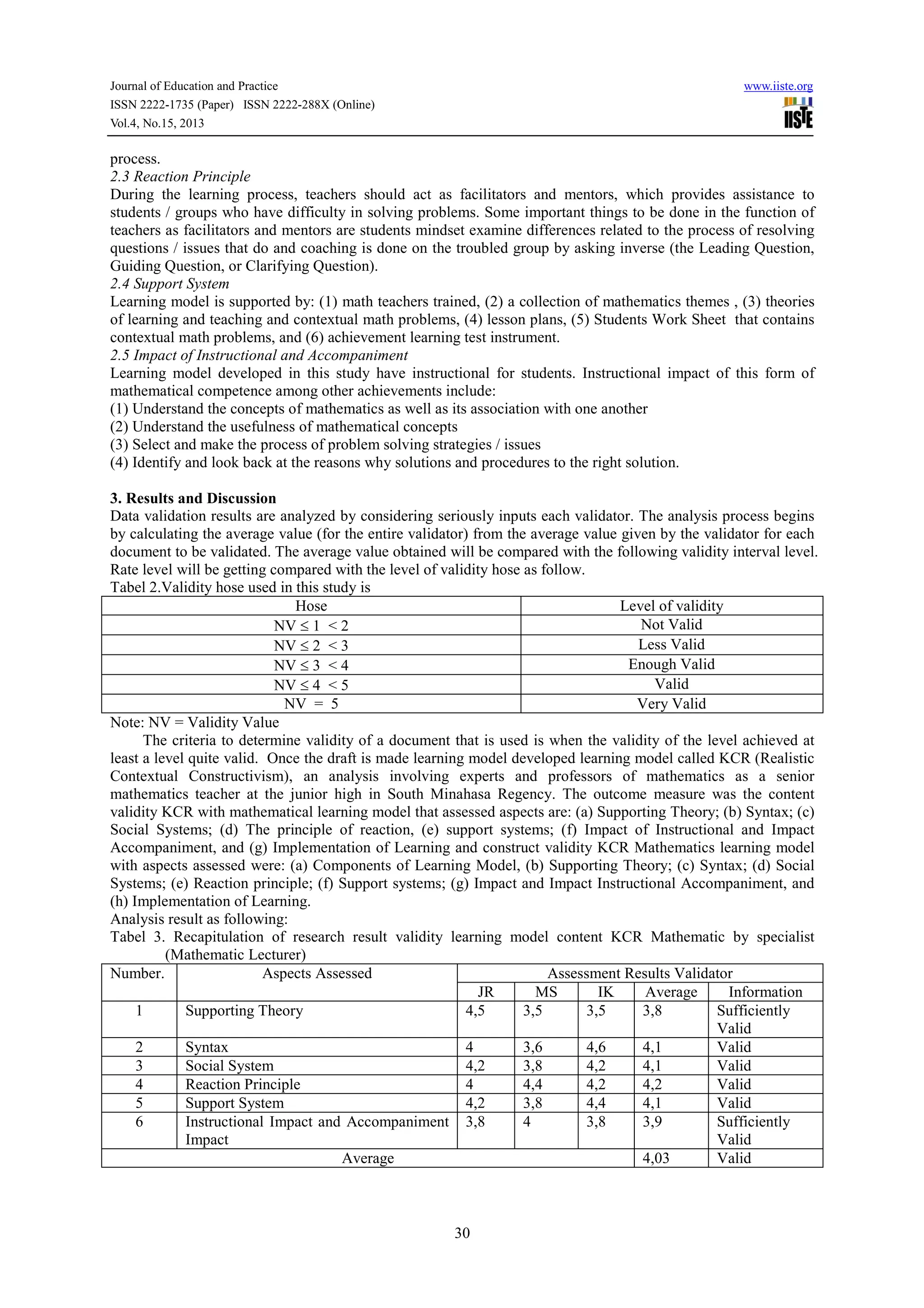 Journal of Education and Practice www.iiste.org
ISSN 2222-1735 (Paper) ISSN 2222-288X (Online)
Vol.4, No.15, 2013
30
process.
2.3 Reaction Principle
During the learning process, teachers should act as facilitators and mentors, which provides assistance to
students / groups who have difficulty in solving problems. Some important things to be done in the function of
teachers as facilitators and mentors are students mindset examine differences related to the process of resolving
questions / issues that do and coaching is done on the troubled group by asking inverse (the Leading Question,
Guiding Question, or Clarifying Question).
2.4 Support System
Learning model is supported by: (1) math teachers trained, (2) a collection of mathematics themes , (3) theories
of learning and teaching and contextual math problems, (4) lesson plans, (5) Students Work Sheet that contains
contextual math problems, and (6) achievement learning test instrument.
2.5 Impact of Instructional and Accompaniment
Learning model developed in this study have instructional for students. Instructional impact of this form of
mathematical competence among other achievements include:
(1) Understand the concepts of mathematics as well as its association with one another
(2) Understand the usefulness of mathematical concepts
(3) Select and make the process of problem solving strategies / issues
(4) Identify and look back at the reasons why solutions and procedures to the right solution.
3. Results and Discussion
Data validation results are analyzed by considering seriously inputs each validator. The analysis process begins
by calculating the average value (for the entire validator) from the average value given by the validator for each
document to be validated. The average value obtained will be compared with the following validity interval level.
Rate level will be getting compared with the level of validity hose as follow.
Tabel 2.Validity hose used in this study is
Hose Level of validity
NV ≤ 1 < 2 Not Valid
NV ≤ 2 < 3 Less Valid
NV ≤ 3 < 4 Enough Valid
NV ≤ 4 < 5 Valid
NV = 5 Very Valid
Note: NV = Validity Value
The criteria to determine validity of a document that is used is when the validity of the level achieved at
least a level quite valid. Once the draft is made learning model developed learning model called KCR (Realistic
Contextual Constructivism), an analysis involving experts and professors of mathematics as a senior
mathematics teacher at the junior high in South Minahasa Regency. The outcome measure was the content
validity KCR with mathematical learning model that assessed aspects are: (a) Supporting Theory; (b) Syntax; (c)
Social Systems; (d) The principle of reaction, (e) support systems; (f) Impact of Instructional and Impact
Accompaniment, and (g) Implementation of Learning and construct validity KCR Mathematics learning model
with aspects assessed were: (a) Components of Learning Model, (b) Supporting Theory; (c) Syntax; (d) Social
Systems; (e) Reaction principle; (f) Support systems; (g) Impact and Impact Instructional Accompaniment, and
(h) Implementation of Learning.
Analysis result as following:
Tabel 3. Recapitulation of research result validity learning model content KCR Mathematic by specialist
(Mathematic Lecturer)
Number. Aspects Assessed Assessment Results Validator
JR MS IK Average Information
1 Supporting Theory 4,5 3,5 3,5 3,8 Sufficiently
Valid
2 Syntax 4 3,6 4,6 4,1 Valid
3 Social System 4,2 3,8 4,2 4,1 Valid
4 Reaction Principle 4 4,4 4,2 4,2 Valid
5 Support System 4,2 3,8 4,4 4,1 Valid
6 Instructional Impact and Accompaniment
Impact
3,8 4 3,8 3,9 Sufficiently
Valid
Average 4,03 Valid
 