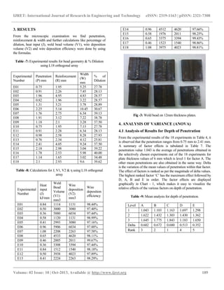 Development of mathematical model on gas tungsten arc welding process ...