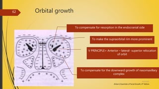 Orbital growth
To compensate for resorption in the endocranial side
To compensate for the downward growth of nasomaxillary
complex
To make the supraorbital rim more prominent
V PRINCIPLE= Anterior – lateral- superior relocation
of orbit
Enlow’s; Essentials of Facial Growth, 4th Edition
4/14/2018
62
 