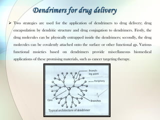 Development of modern drug delivery systems | PDF