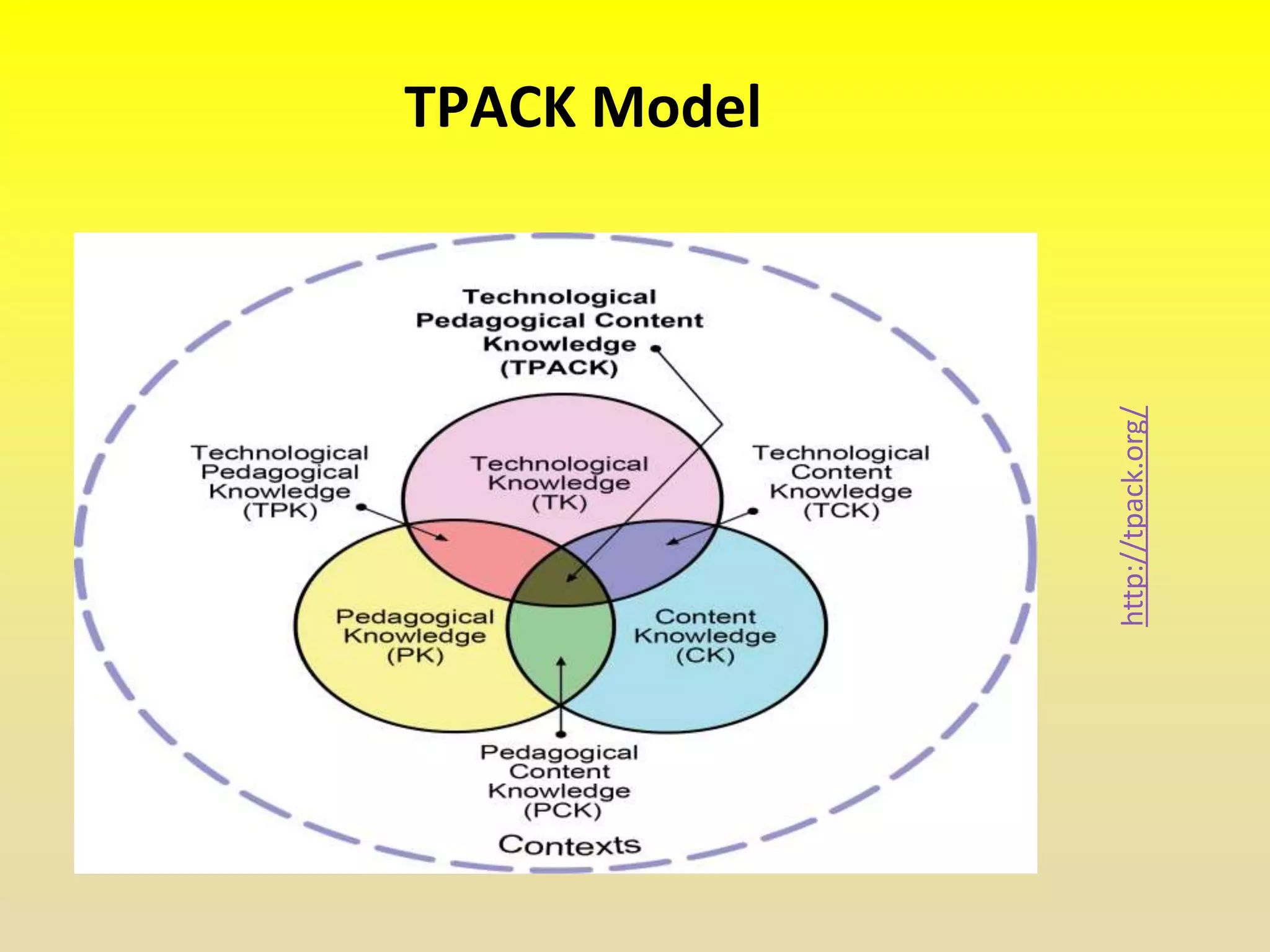 http://tpack.org/
TPACK Model
 