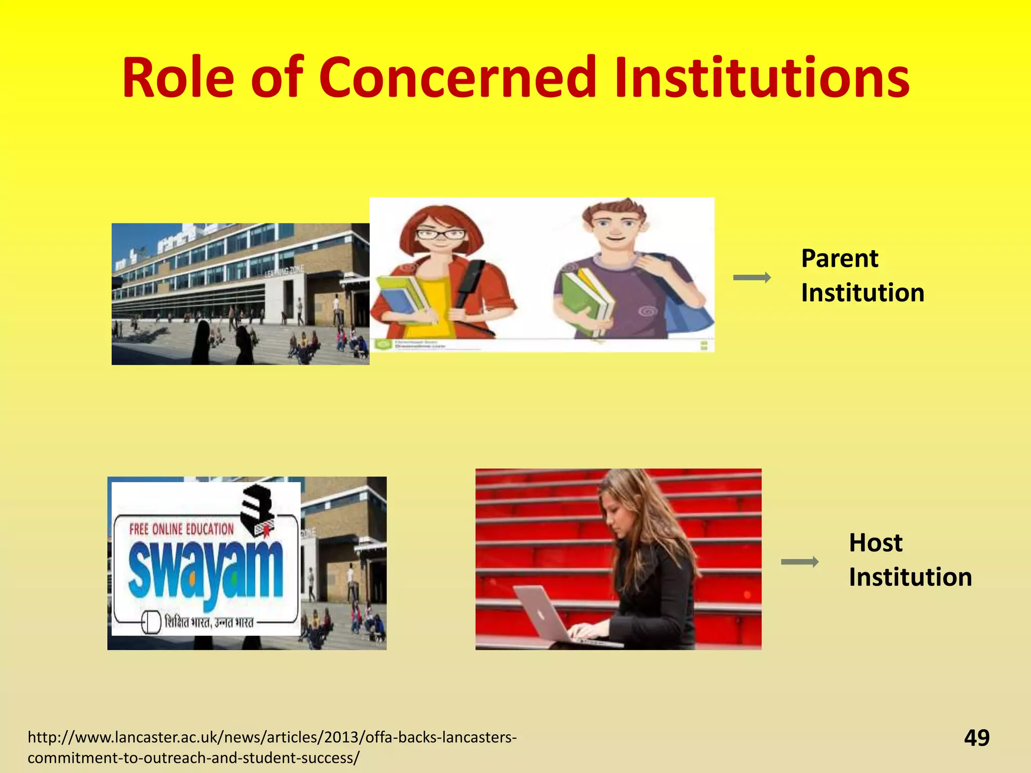 Role of Concerned Institutions
49http://www.lancaster.ac.uk/news/articles/2013/offa-backs-lancasters-
commitment-to-outreach-and-student-success/
Parent
Institution
Host
Institution
 