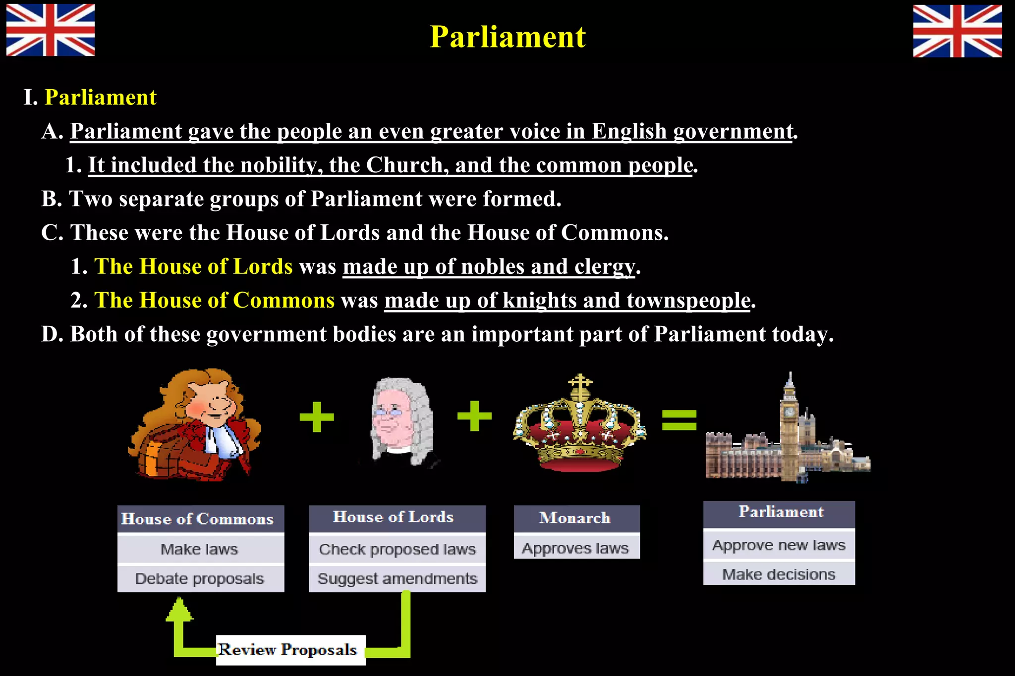Parliament
I. Parliament
A. Parliament gave the people an even greater voice in English government.
1. It included the nobility, the Church, and the common people.
B. Two separate groups of Parliament were formed.
C. These were the House of Lords and the House of Commons.
1. The House of Lords was made up of nobles and clergy.
2. The House of Commons was made up of knights and townspeople.
D. Both of these government bodies are an important part of Parliament today.
 