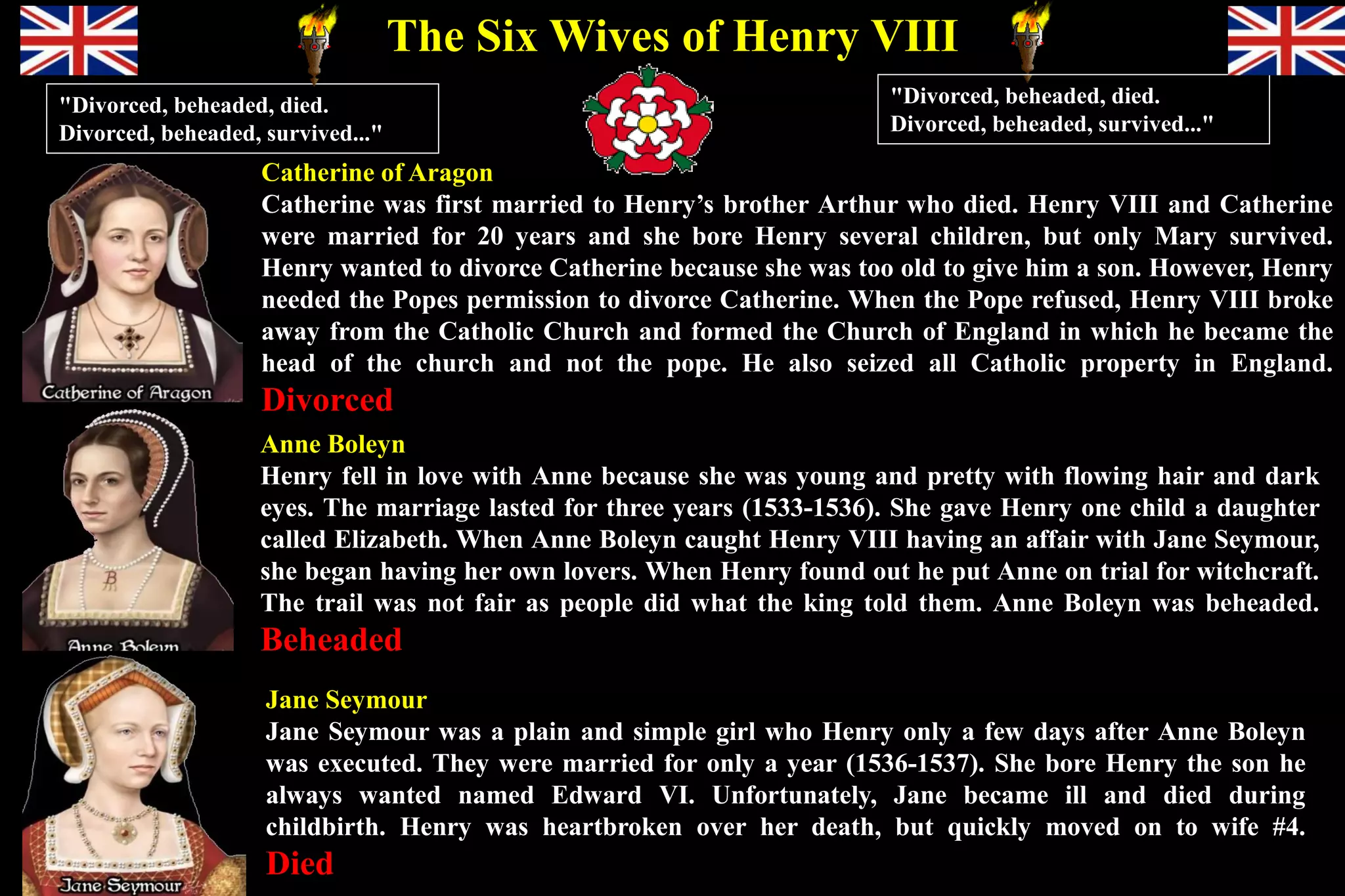 Catherine of Aragon
Catherine was first married to Henry’s brother Arthur who died. Henry VIII and Catherine
were married for 20 years and she bore Henry several children, but only Mary survived.
Henry wanted to divorce Catherine because she was too old to give him a son. However, Henry
needed the Popes permission to divorce Catherine. When the Pope refused, Henry VIII broke
away from the Catholic Church and formed the Church of England in which he became the
head of the church and not the pope. He also seized all Catholic property in England.
Divorced
Anne Boleyn
Henry fell in love with Anne because she was young and pretty with flowing hair and dark
eyes. The marriage lasted for three years (1533-1536). She gave Henry one child a daughter
called Elizabeth. When Anne Boleyn caught Henry VIII having an affair with Jane Seymour,
she began having her own lovers. When Henry found out he put Anne on trial for witchcraft.
The trail was not fair as people did what the king told them. Anne Boleyn was beheaded.
Beheaded
"Divorced, beheaded, died.
Divorced, beheaded, survived..."
The Six Wives of Henry VIII
"Divorced, beheaded, died.
Divorced, beheaded, survived..."
Jane Seymour
Jane Seymour was a plain and simple girl who Henry only a few days after Anne Boleyn
was executed. They were married for only a year (1536-1537). She bore Henry the son he
always wanted named Edward VI. Unfortunately, Jane became ill and died during
childbirth. Henry was heartbroken over her death, but quickly moved on to wife #4.
Died
 