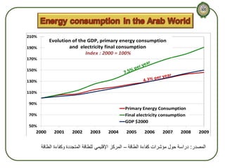 ‫المصدر: دراسة حول مؤشرات كفاءة الطاقة – المركز اإلقليمي للطاقة المتجددة وكفاءة الطاقة‬

 