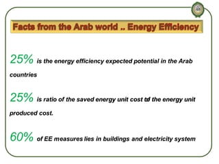 25% is the energy efficiency expected potential in the Arab
countries

25% is ratio of the saved energy unit cost to the energy unit
of
produced cost.

60% of EE measures lies in buildings and electricity system

 