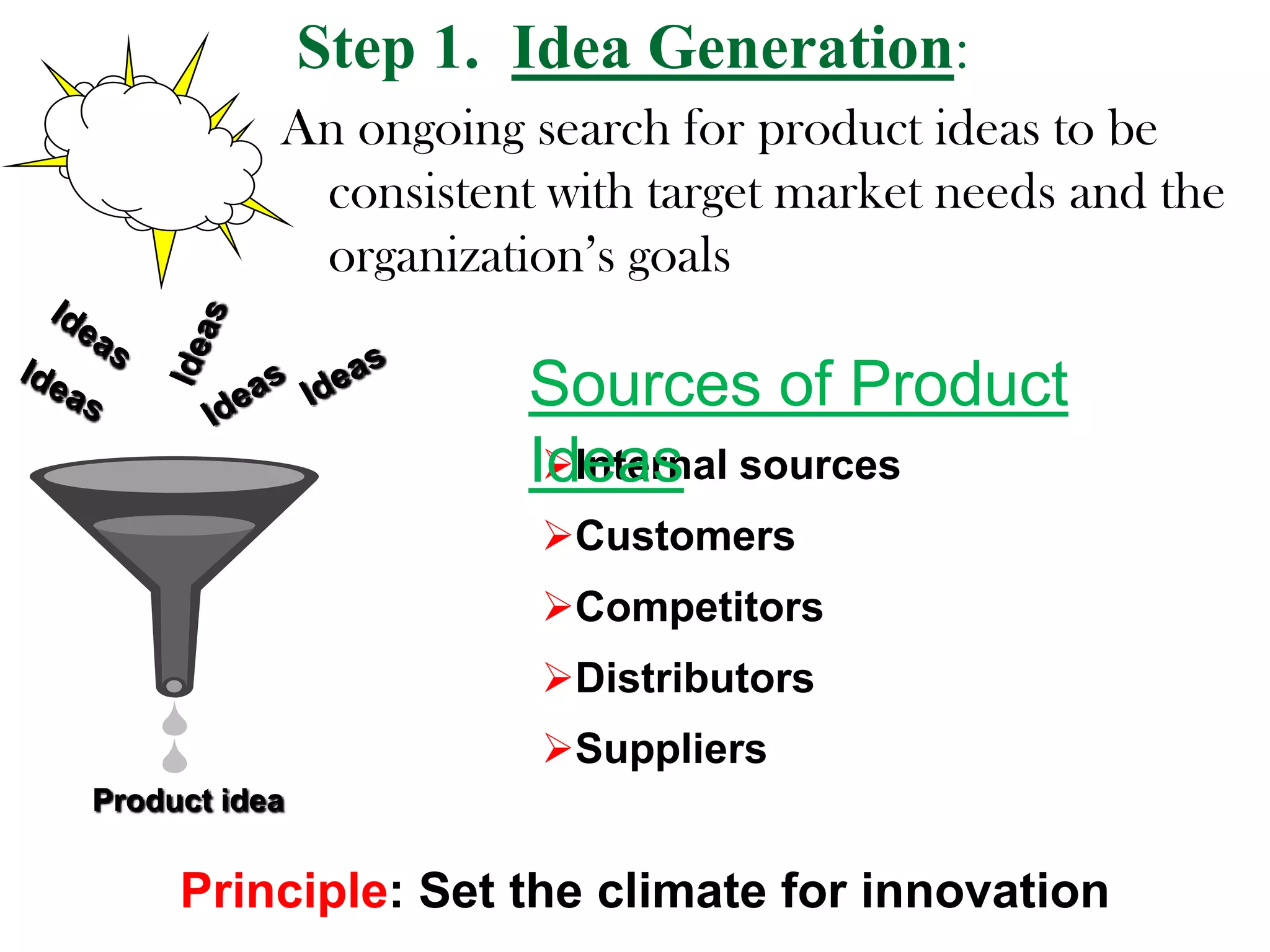 Step 1. Idea Generation:
           An ongoing search for product ideas to be
            consistent with target market needs and the
            organization’s goals

                       Sources of Product
                       Ideas sources
                        Internal
                       Customers
                       Competitors
                       Distributors
                       Suppliers
Product idea


     Principle: Set the climate for innovation
 