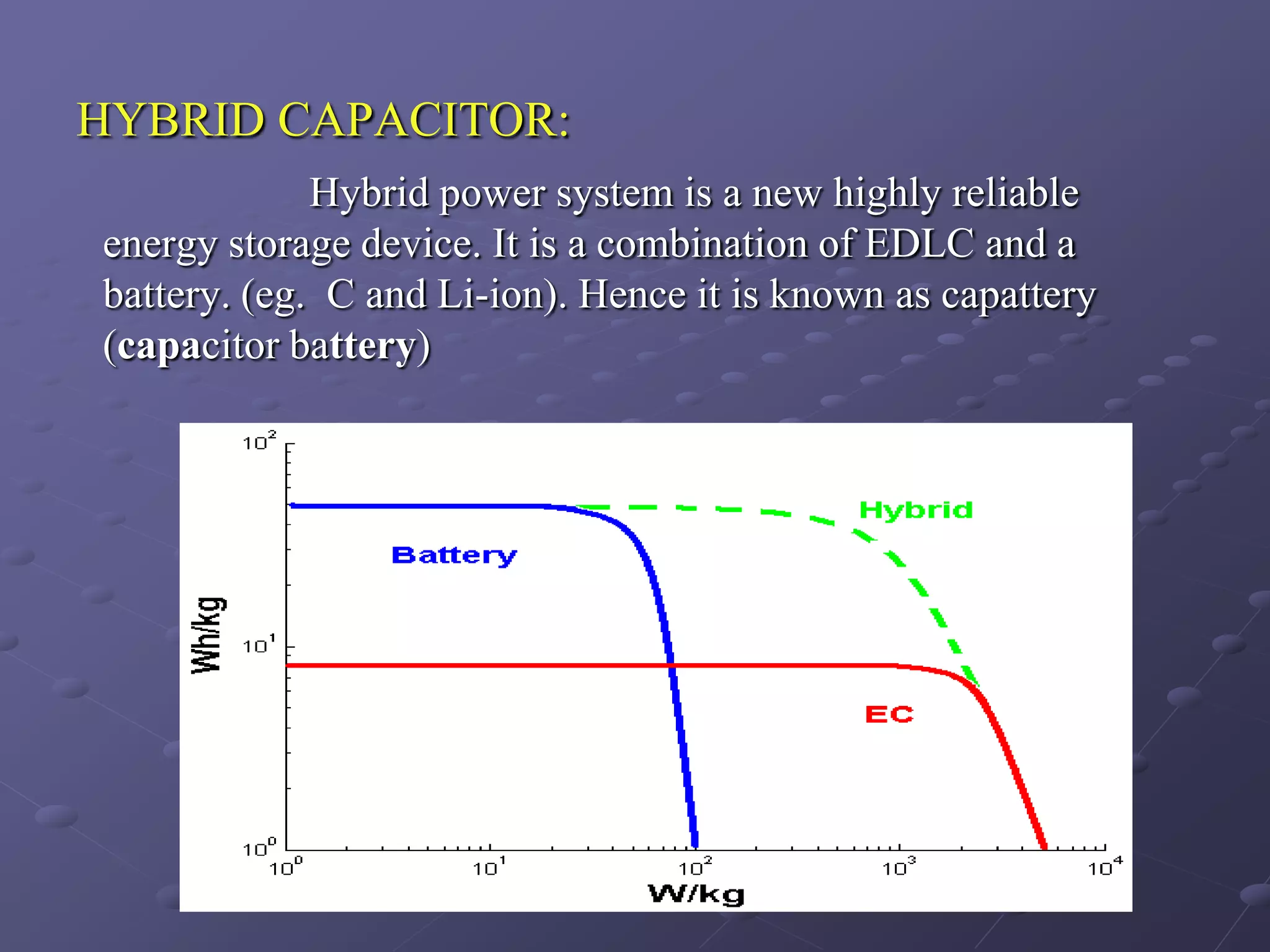 HYBRID CAPACITOR:
             Hybrid power system is a new highly reliable
energy storage device. It is a combination of EDLC and a
battery. (eg. C and Li-ion). Hence it is known as capattery
(capacitor battery)
 