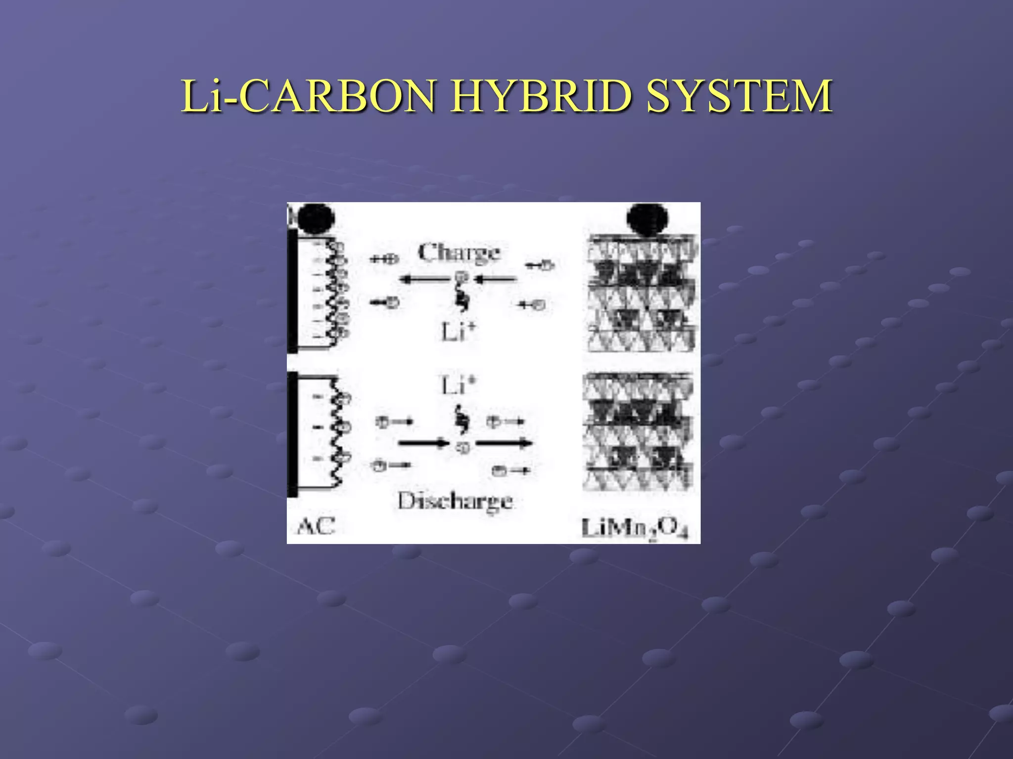 Li-CARBON HYBRID SYSTEM
 