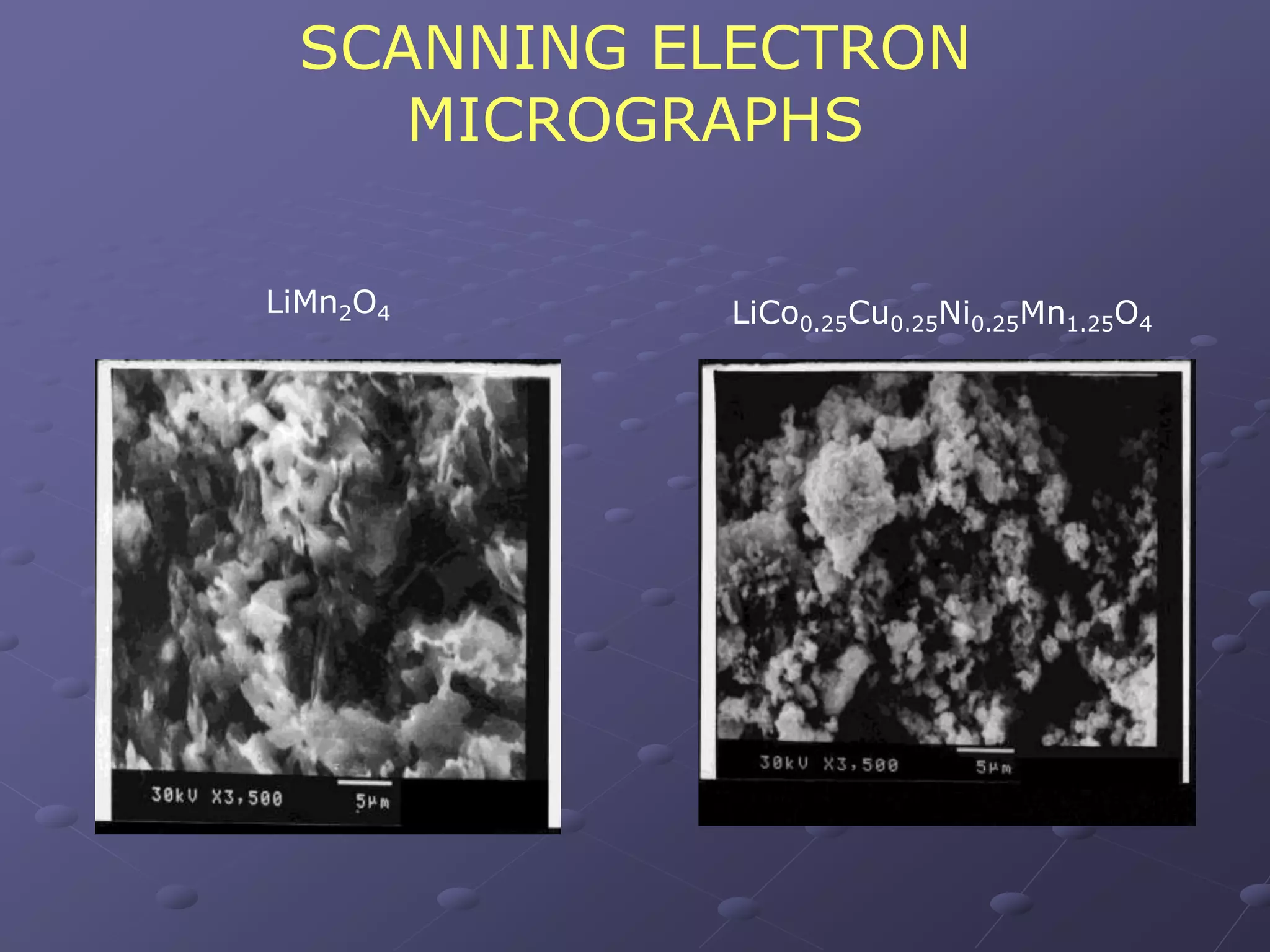 SCANNING ELECTRON
    MICROGRAPHS

LiMn2O4    LiCo0.25Cu0.25Ni0.25Mn1.25O4
 