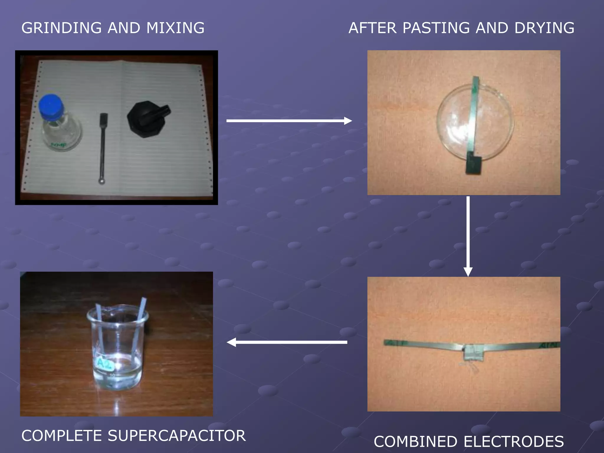 GRINDING AND MIXING       AFTER PASTING AND DRYING




COMPLETE SUPERCAPACITOR     COMBINED ELECTRODES
 