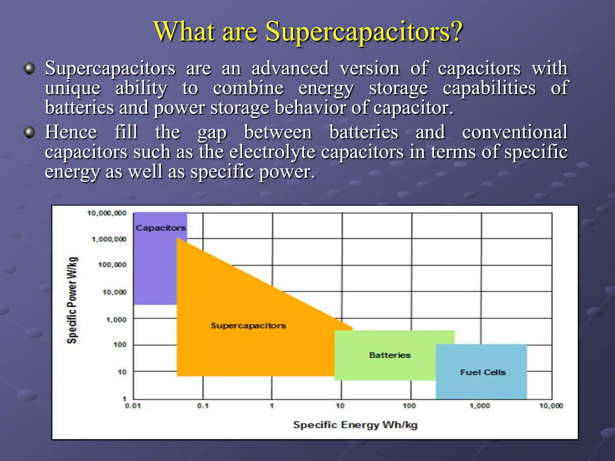 What are Supercapacitors?
Supercapacitors are an advanced version of capacitors with
unique ability to combine energy storage capabilities of
batteries and power storage behavior of capacitor.
Hence fill the gap between batteries and conventional
capacitors such as the electrolyte capacitors in terms of specific
energy as well as specific power.
 