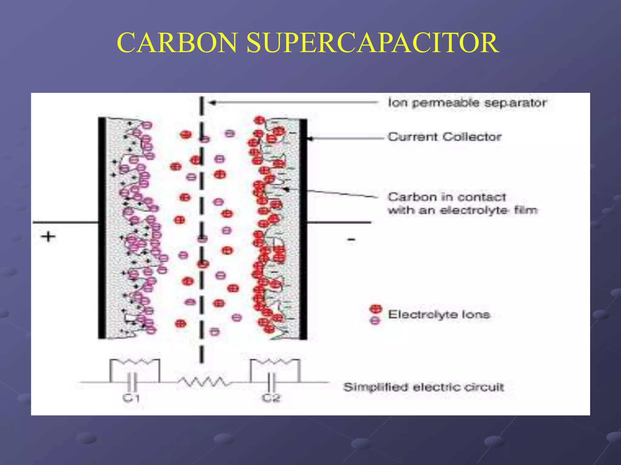CARBON SUPERCAPACITOR
 