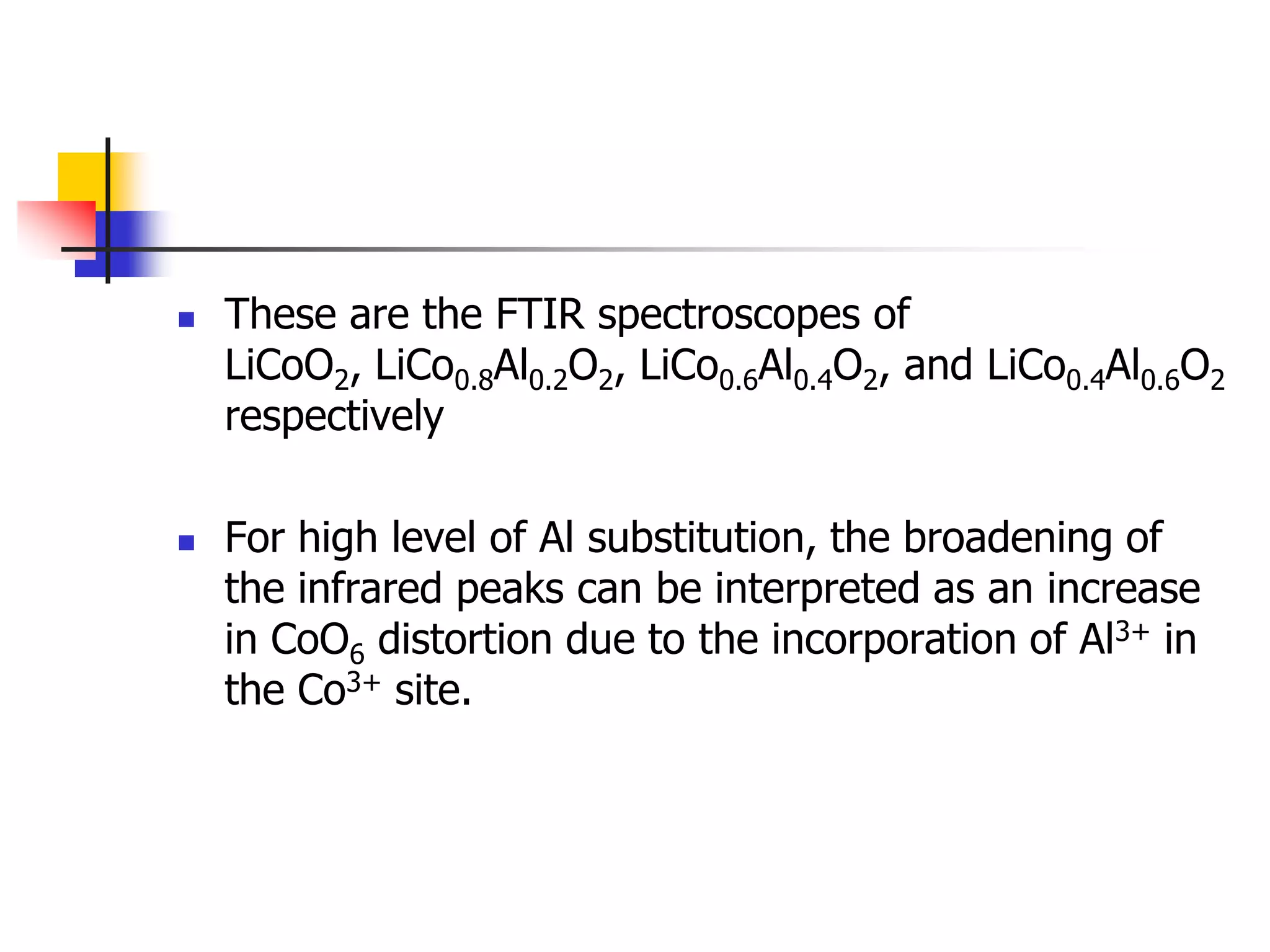    These are the FTIR spectroscopes of
    LiCoO2, LiCo0.8Al0.2O2, LiCo0.6Al0.4O2, and LiCo0.4Al0.6O2
    respectively

   For high level of Al substitution, the broadening of
    the infrared peaks can be interpreted as an increase
    in CoO6 distortion due to the incorporation of Al3+ in
    the Co3+ site.
 