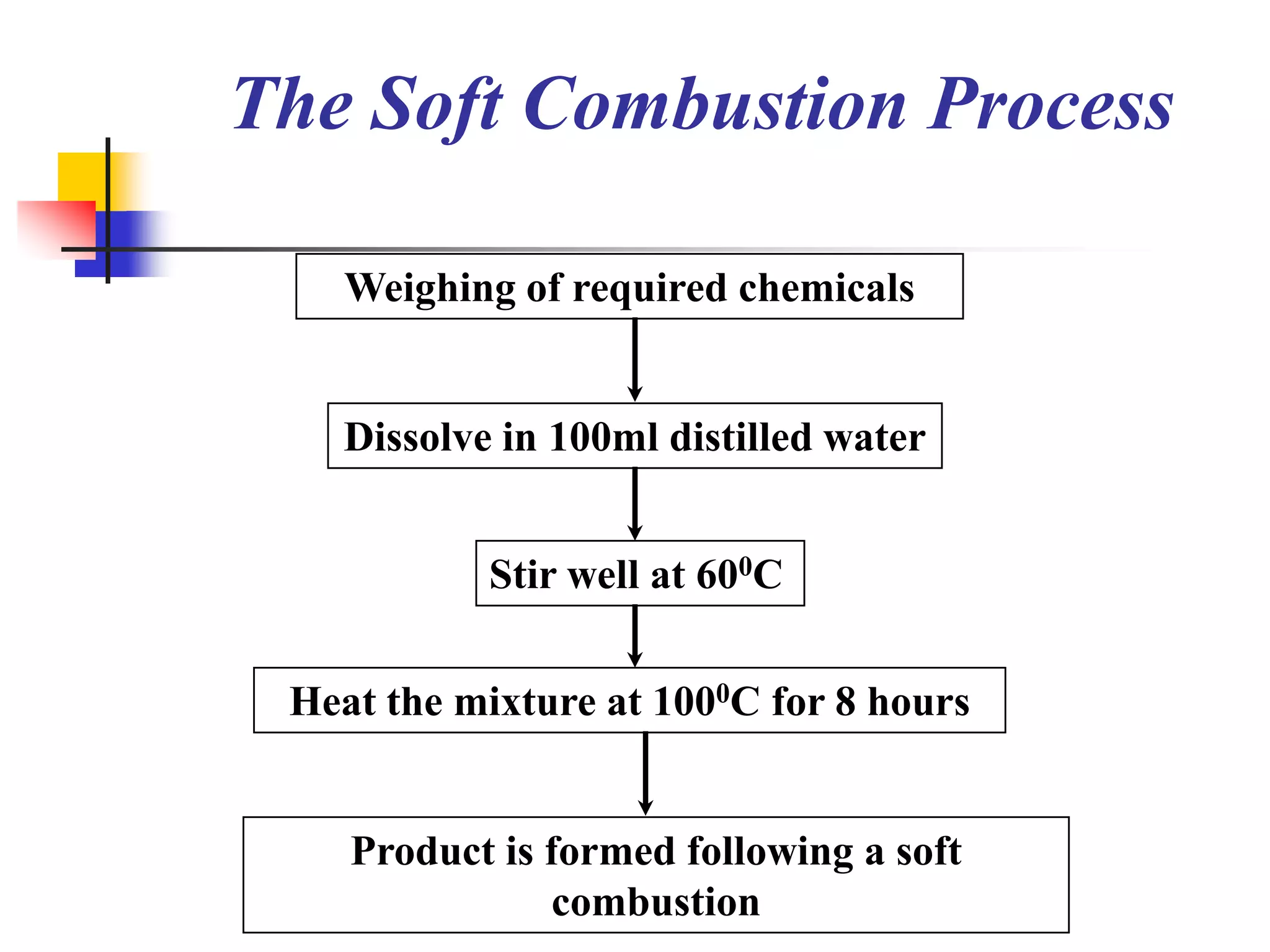 The Soft Combustion Process

   Weighing of required chemicals


   Dissolve in 100ml distilled water


           Stir well at 600C


 Heat the mixture at 1000C for 8 hours


    Product is formed following a soft
               combustion
 