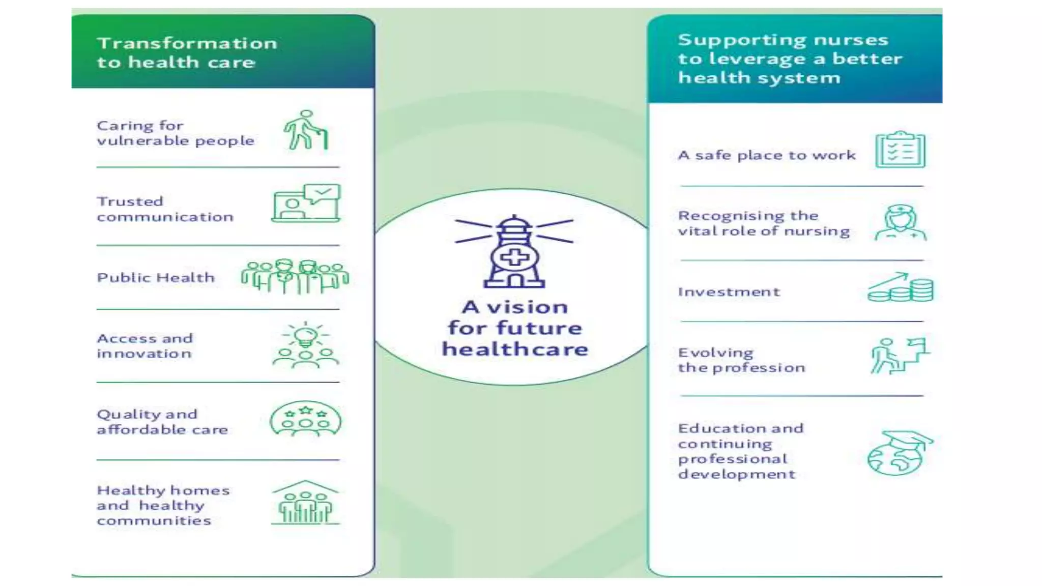 Development of Nursing Care infrastructure in India & Future ...