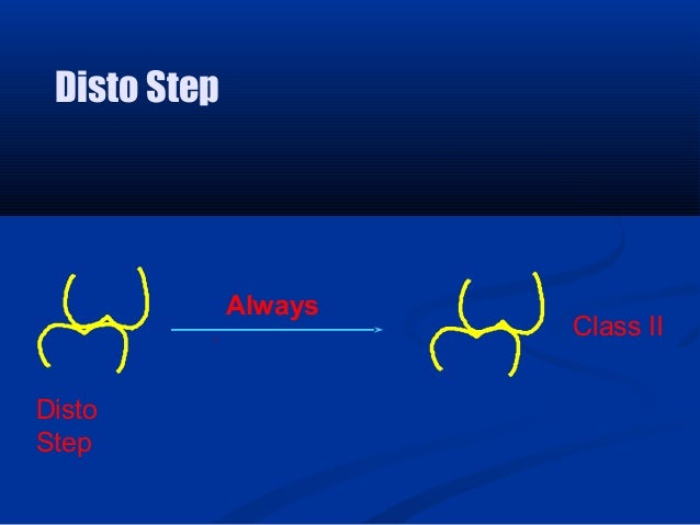 Development of occlusion