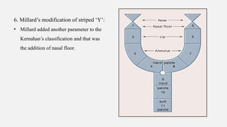 DEVELOPMENT OF PALATE AND ITS APPLIED ANATOMY.pptx