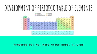 DEVELOPMENT OF PERIODIC TABLE OF ELEMENTS
Prepared by: Ms. Mary Grace Nezel T. Cruz
 