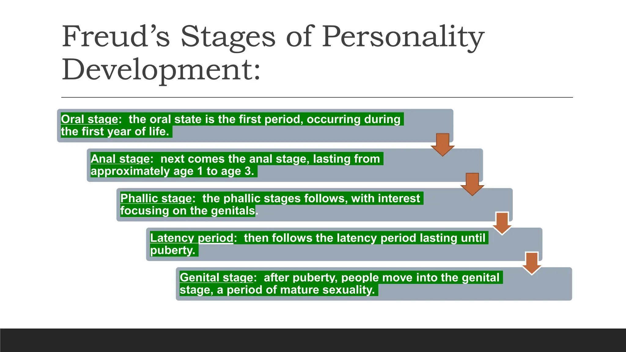 Freud’s Stages of Personality
Development:
Oral stage: the oral state is the first period, occurring during
the first year of life.
Anal stage: next comes the anal stage, lasting from
approximately age 1 to age 3.
Phallic stage: the phallic stages follows, with interest
focusing on the genitals.
Latency period: then follows the latency period lasting until
puberty.
Genital stage: after puberty, people move into the genital
stage, a period of mature sexuality.
 