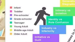 DEVELOPMENT      OF     PERSONALITY.pptx