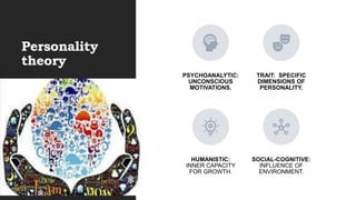 Personality
theory
PSYCHOANALYTIC:
UNCONSCIOUS
MOTIVATIONS.
TRAIT: SPECIFIC
DIMENSIONS OF
PERSONALITY.
HUMANISTIC:
INNER CAPACITY
FOR GROWTH.
SOCIAL-COGNITIVE:
INFLUENCE OF
ENVIRONMENT.
 